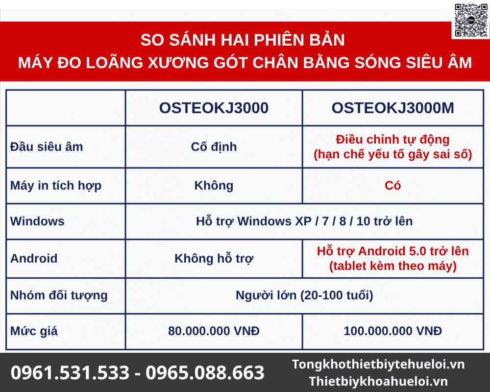 so sánh các máy đo loãng xương