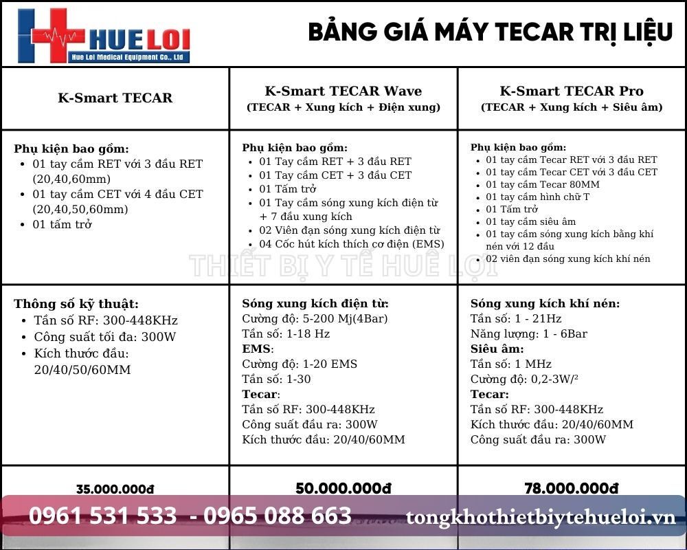 bảng giá máy tecar