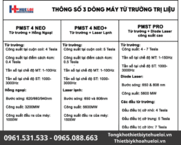 so sánh các dòng từ trường