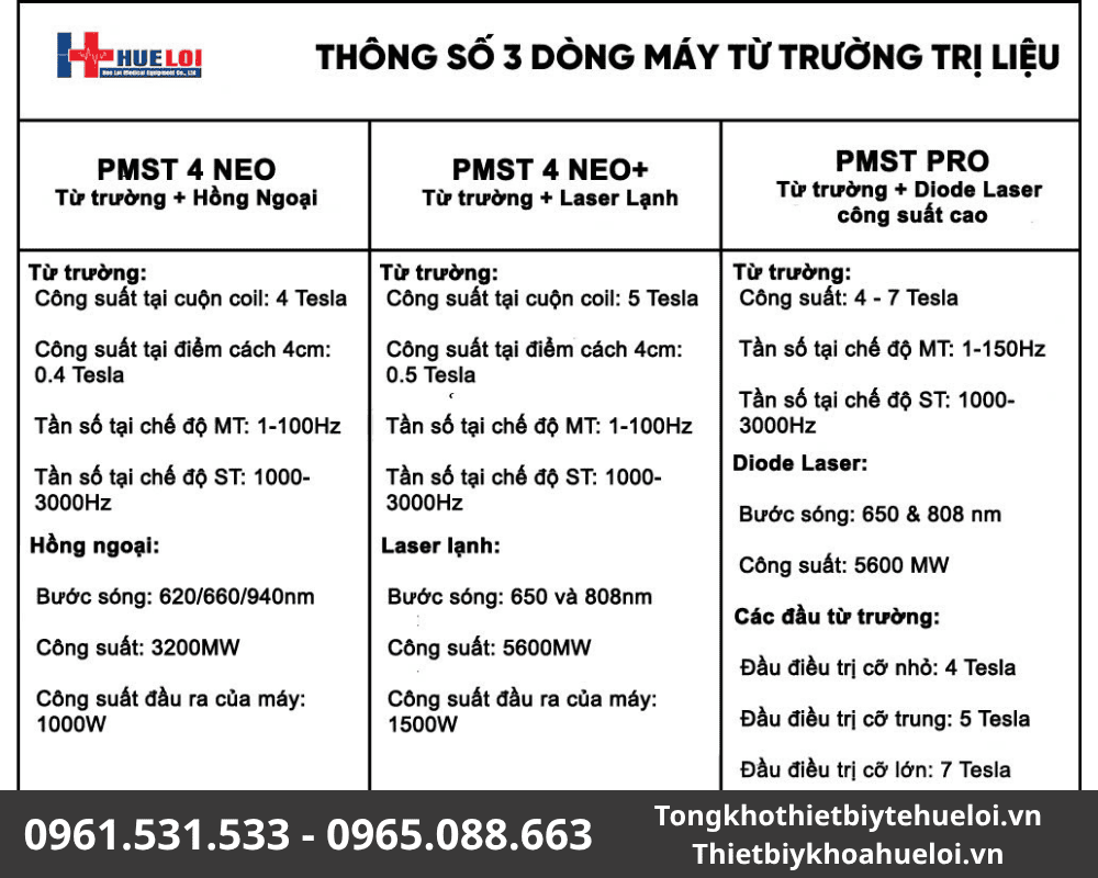 thông số máy từ trường trị liệu