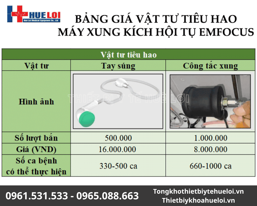 vật tư tiêu hao Máy xung kích hội tụ EMFOCUS-III